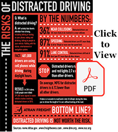 distracted driving infographic