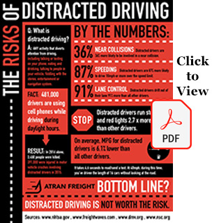 distracted driving infographic